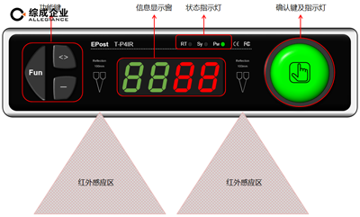 电子标签系统